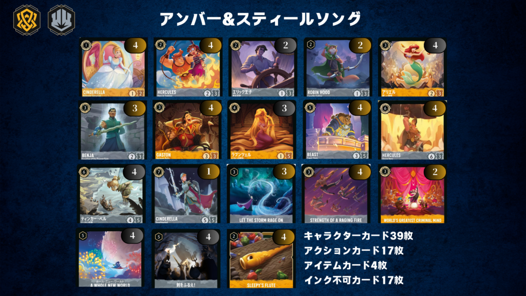 ロルカナ 優勝多数 アンバースティール 黄鋼