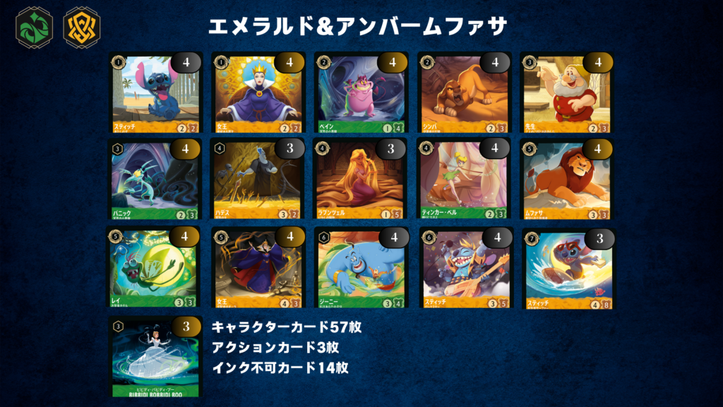 ロルカナ2弾環境デッキ紹介【エメラルド＆アンバームファサ