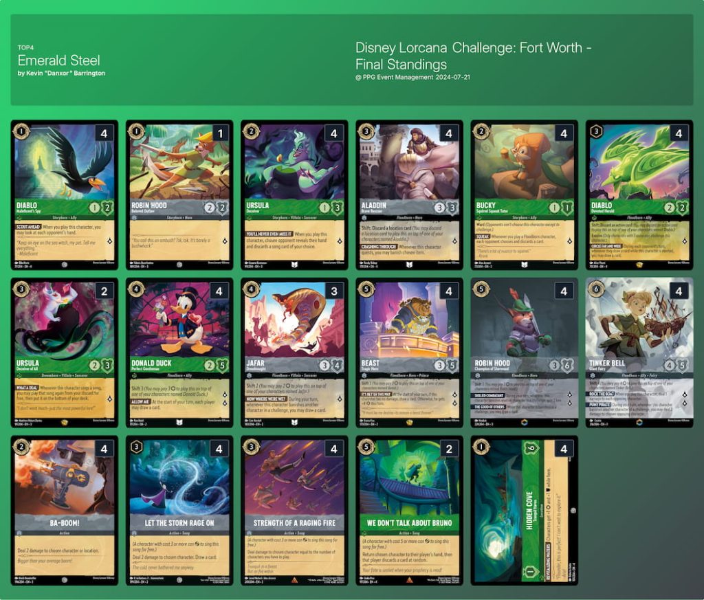 ディズニーロルカナ」チャレンジ・フォートワース第3位デッキレシピ