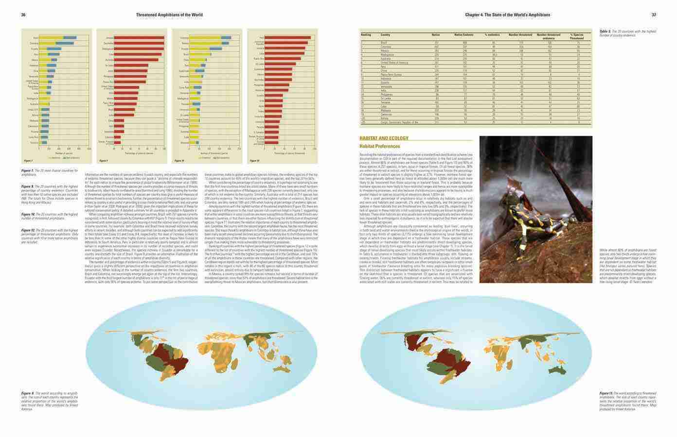 Threatened Amphibians of the World - Lynx Nature Books
