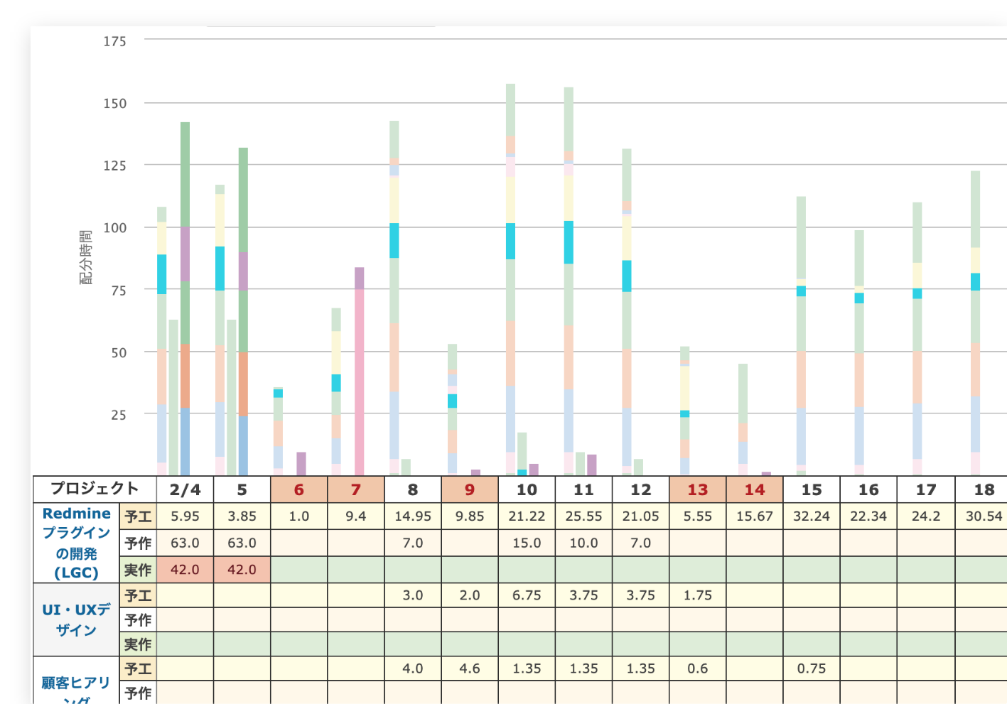 リソースマネジメント（工数管理） | ガントチャート満足度No.1