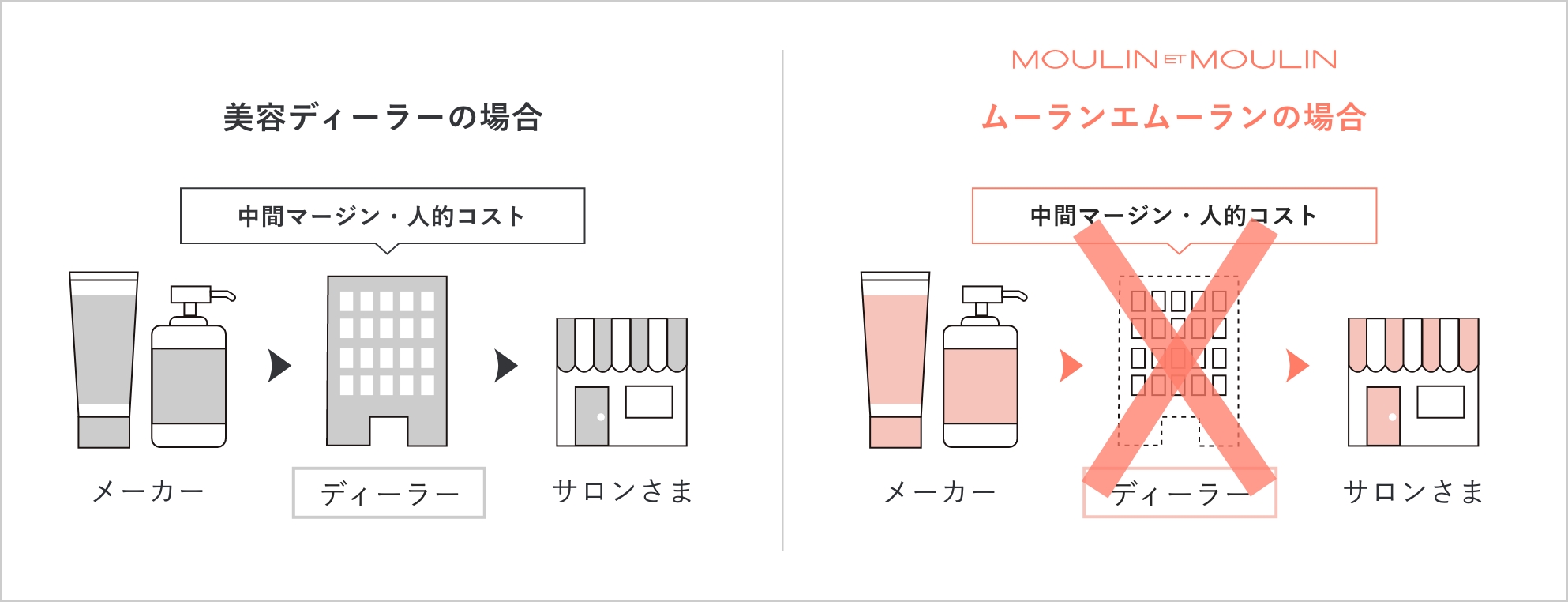 ノジアでツヤめくビビッドな髪色を｜ノンジアミンタイプカラー