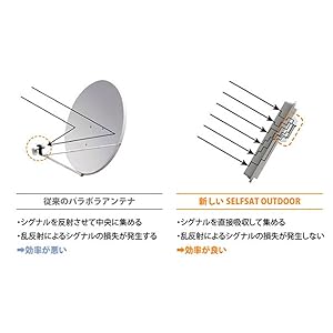Amazon.co.jp: INBYTE インバイト フラット型ポータブルBS・110°CS