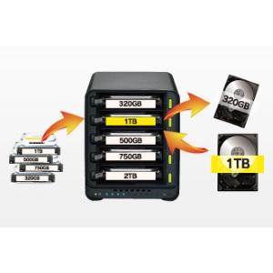 Amazon | 【日本正規代理店品】Drobo 5C 外付けHDDケース(3.5インチ