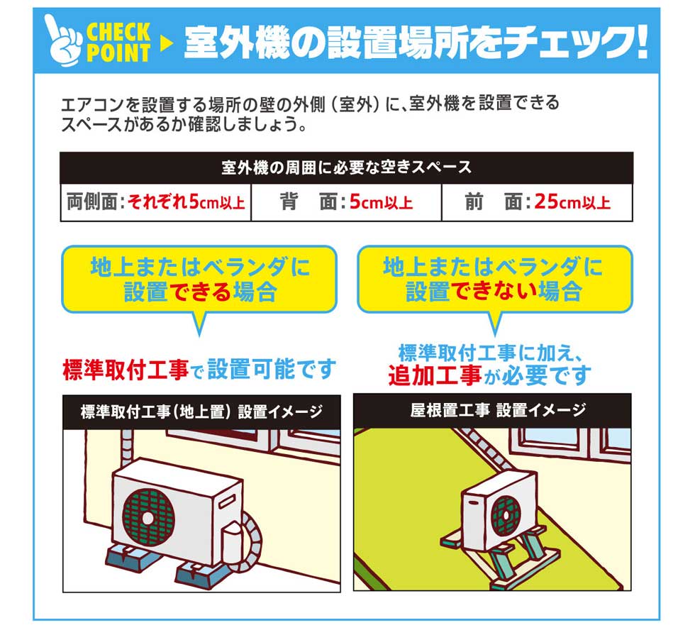 Amazon.co.jp: 標準取付工事における確認事項
