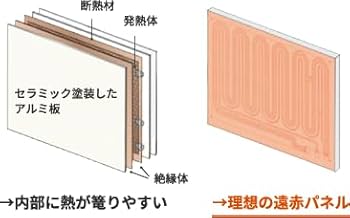 Amazon | 省エネ／省電力 日本遠赤外線株式会社 サンルミエ・エクセラ5