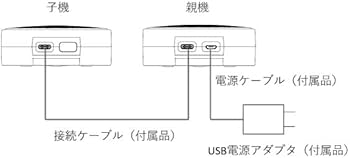 Amazon.co.jp: 【正規品、メーカー保証・サポートあり】キコエテック製