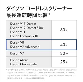 Amazon | 【整備済み品】 Dyson ダイソン V7 Advanced SV37 サイクロン