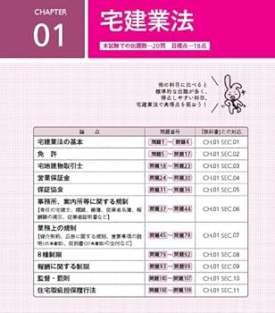 みんなが欲しかった! 宅建士の論点別過去問題集 2025年度 [宅地建物