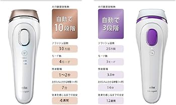 Amazon | ブラウン 自宅光美容器 シルクエキスパート BD-5004 | Braun