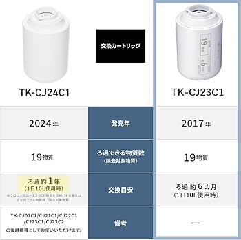Amazon.co.jp: パナソニック 浄水器カートリッジ 蛇口直結型用 1個 TK