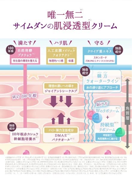 Amazon | サイムダン プレミアム ステム モイスチャー パーフェクト