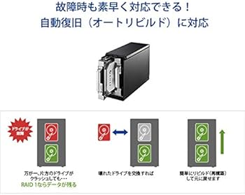 Amazon.co.jp: I-O DATA USB 3.0/eSATA対応 外付ハードディスク(RAID