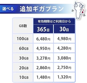 Amazon.co.jp: USB型 ポケットWiFi 100GB 1年使える [365チャージWiFi
