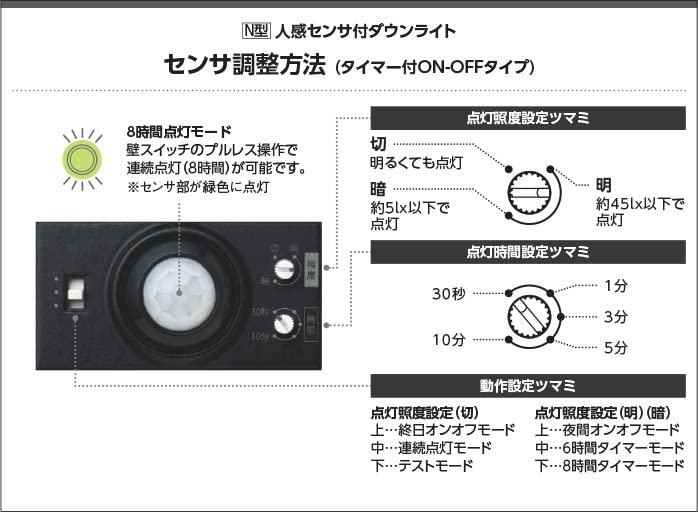 Amazon | コイズミ エクステリア LEDスポットライト 防雨型 60W相当