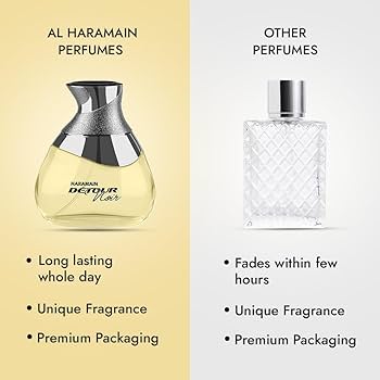 Amazon.com : Al Haramain Detour Noir Eau de Perfume Spray for