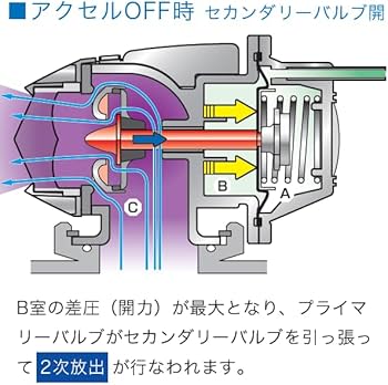 Amazon | HKS ブローオフバルブ系パーツ スーパーSQV4 UNIVERSAL ASSY