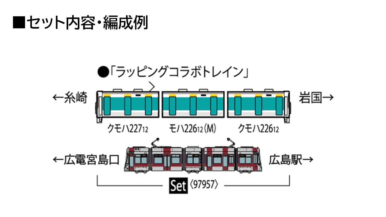 Amazon | トミーテック TOMIX Nゲージ 特別企画品 JR 227系・広島電鉄