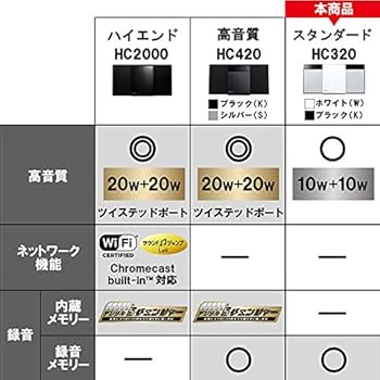 Amazon.co.jp: パナソニック ミニコンポ FM/AM 2バンド Bluetooth対応
