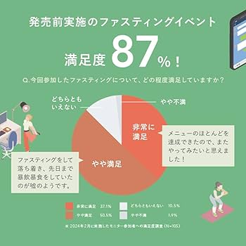 Amazon.co.jp: FUJIMI（フジミ）ファスティングセット ロイヤルミルク