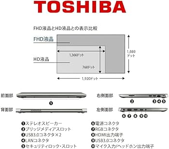 Amazon.co.jp: ノートパソコンCore i7 (8550U)第8世代(16GBメモリ