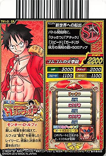 Amazon.co.jp: ワンピートレジャーワールド GR モンキー・D・ルフィ
