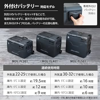 Amazon | M.O.L ポータブル冷蔵庫＆冷凍庫 40L MOL-FL401＋バッテリー