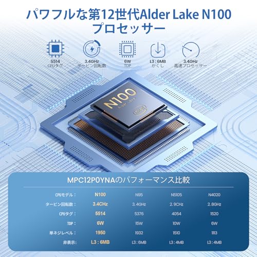 iProda - ミニ PC N100 の評価 | SHOPSTAFF