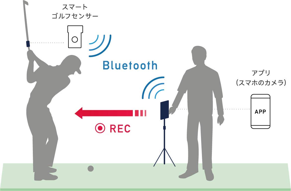 Amazon | ソニー スマートゴルフセンサー SSE-GL1 ブラック | Sony