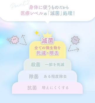 Amazon.co.jp: シリンジ法キット プレメント 妊活キット 20回分 日本製