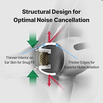 Amazon.co.jp: AZLA SednaEarfit MAX for AirPods Pro [第1/第2世代