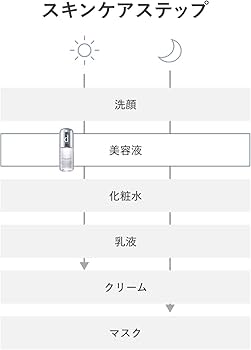 Amazon.co.jp: dプログラム カンダンバリア エッセンス つけかえ用