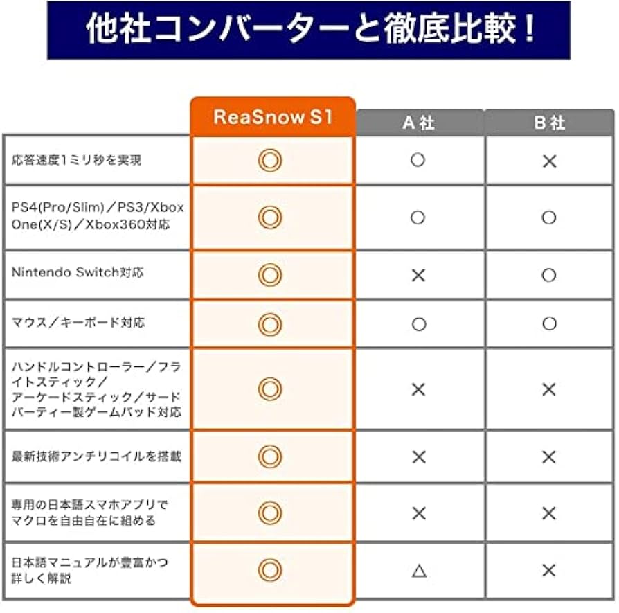 Amazon.co.jp: ReaSnowS1 PS5対応 2023年最新版ゲーミングコンバーター