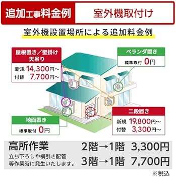 Amazon | エアコン 工事費込み 日立 RAS-FR28TSS-W 2025年 10畳用 100V