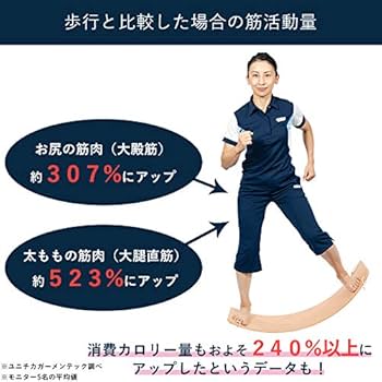 Amazon | セントラル スポーツ 監修 フィットネス コアボード/体幹