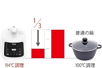 Amazon | ティファール ラクラ・クッカー コンパクト電気圧力鍋