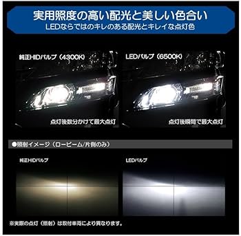 Amazon | 20系 前期/後期 ヴェルファイア ヘッドライト 純正HID交換用