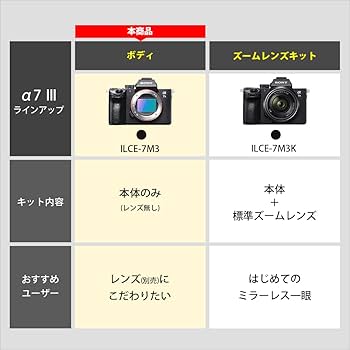 Amazon | SONY(ソニー) フルサイズ ミラーレス一眼カメラ α7III ボディ