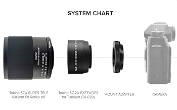 Amazon.co.jp: Tokina 望遠ミラーレンズ SZX 400mm F8 Reflex MF & 2X