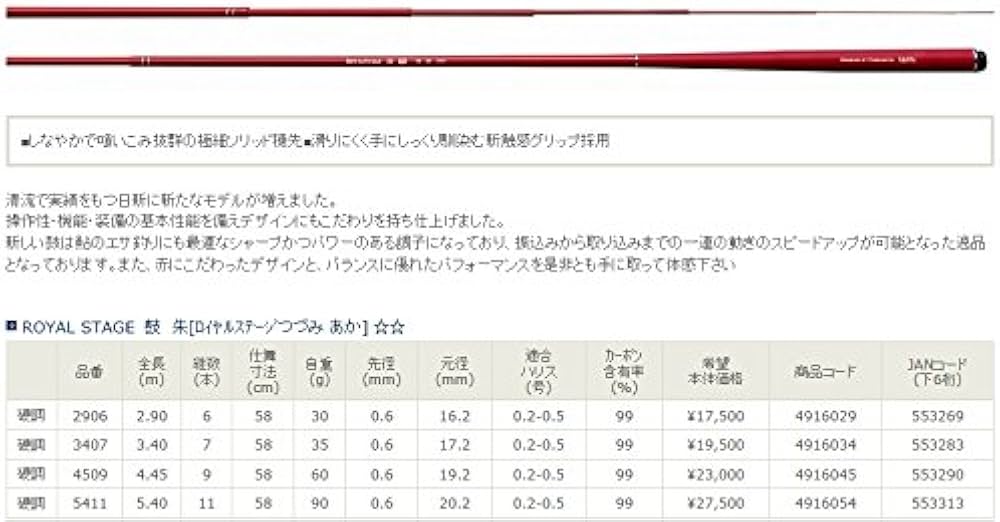 Amazon | 宇崎日新 ロイヤルステージ 鼓 朱 2906 | Uzaki Nissin | 渓流竿