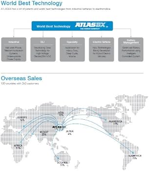 Amazon.co.jp: ATLASBX [ アトラス ] 国産車バッテリー [ Dynamic