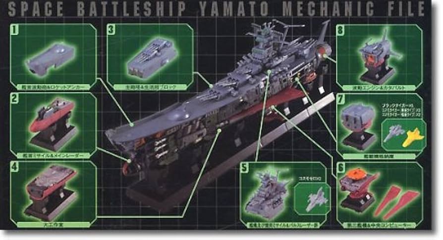 Amazon.co.jp: バンダイ 宇宙戦艦ヤマト メカニックファイル 全8種