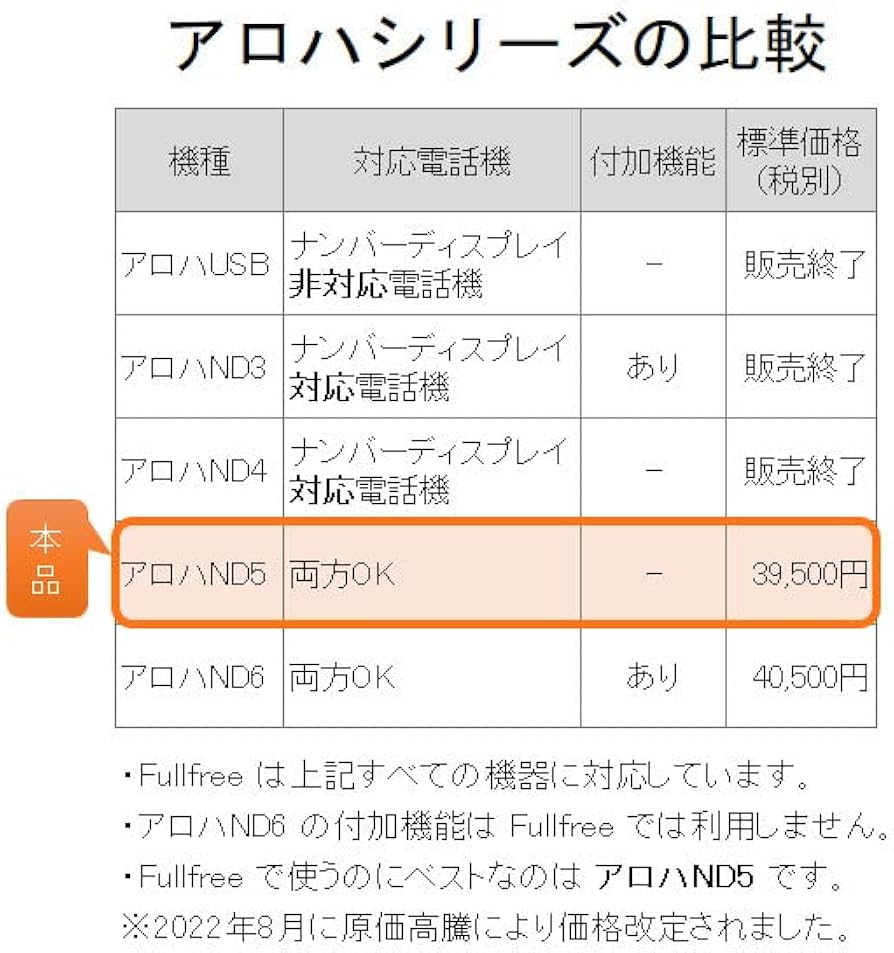 Amazon | CTIシステム簡単導入キット (ナンバーディスプレイアダプタ