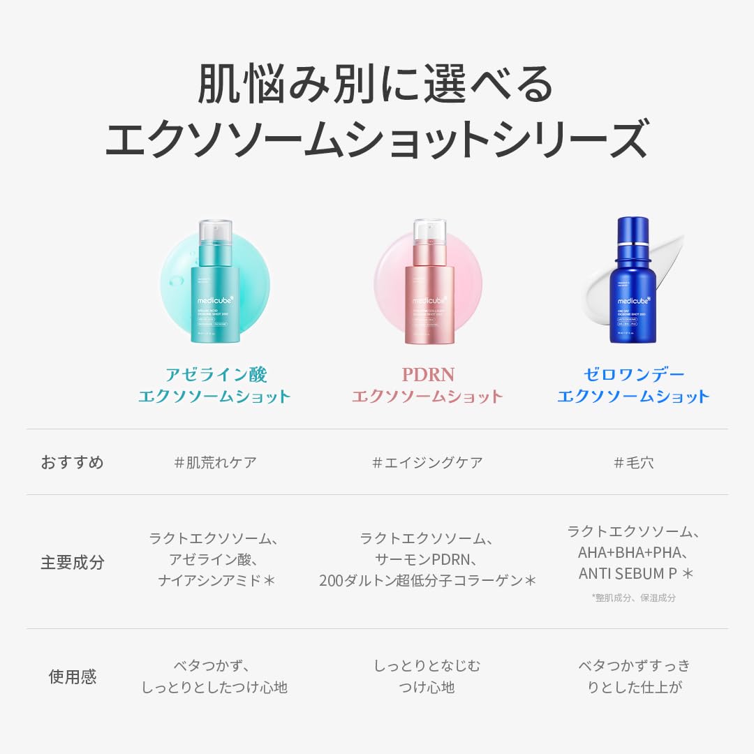 Amazon.co.jp: メディキューブ アゼライン酸エクソソームショット7500