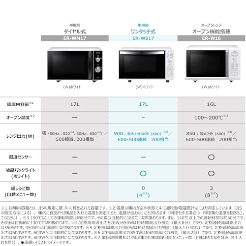 東芝(TOSHIBA) - 電子レンジ 17L ER-WS17(W) ホワイト の評価 | SHOPSTAFF