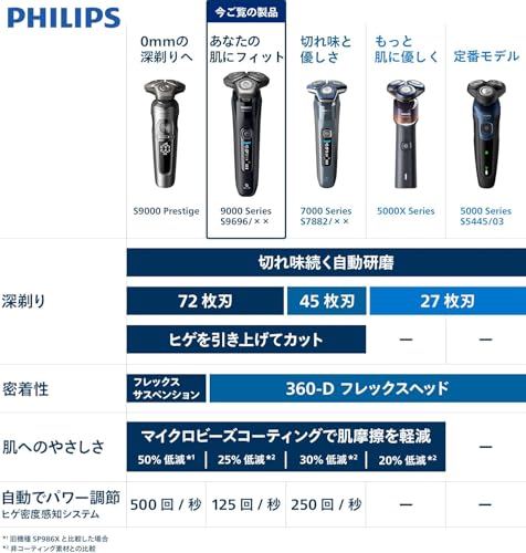 PHILIPS - フィリップス 電動シェーバー 9000シリーズ 洗浄機付き