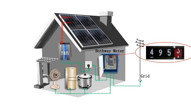 Amazon.co.jp: Y&H MPPT 600WソーラーグリッドタイインバーターMPPT15V