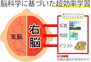 Amazon.co.jp: 中学受験社会を完全攻略するためのDVD全23枚 : PCソフト