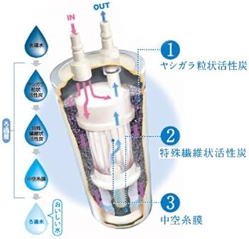 Amazon | メイスイ 家庭用浄水器2形 Ge・1Z カートリッジ | メイスイ