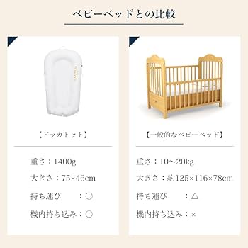 Amazon | DockATot(ドッカトット) デラックス Deluxe+ 【日本公式